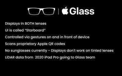 Se pregateste lansare Apple Glass. Lansarea iPhone 12 ar putea fi amanata